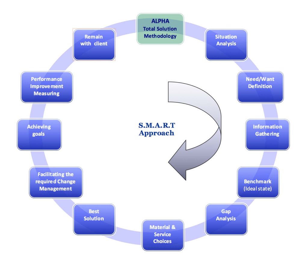Home - Alpha Technology